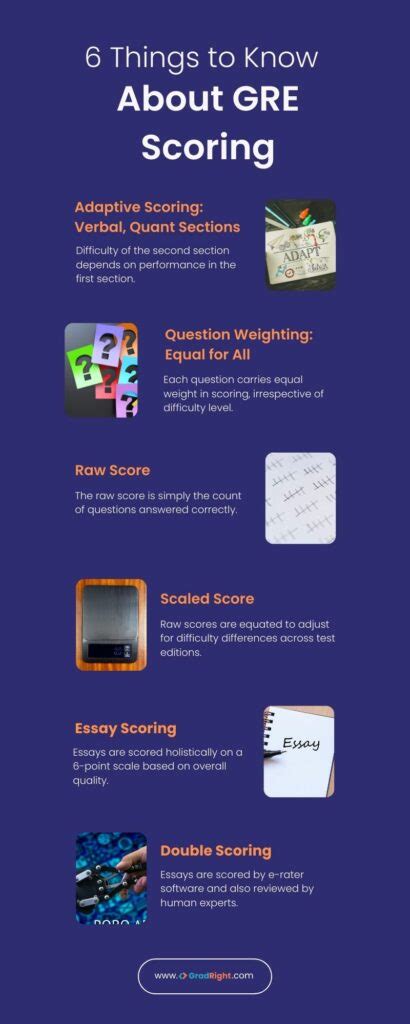 Understanding Your GRE Score: Result, How to .